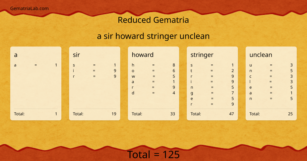 a sir howard stringer unclean in reduced Gematria